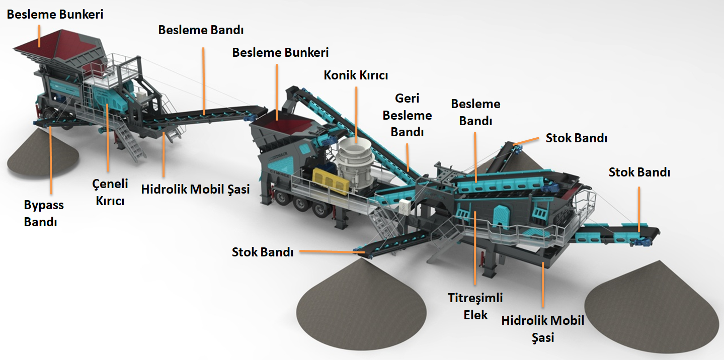 JC-1 - Mobil Çeneli Kırıcı 1