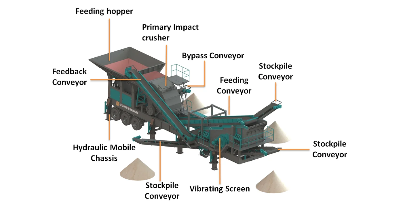 PI-2 Mobile Limestone Crusher