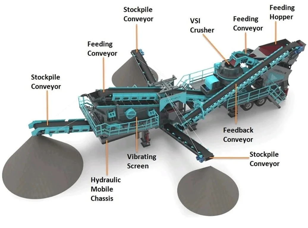 V-70 محطة صناعة الرمل المتنقلة